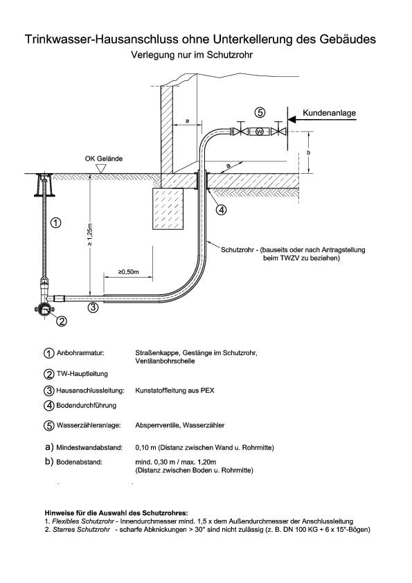 Prinzipskizze Hausanschluß ohne Keller