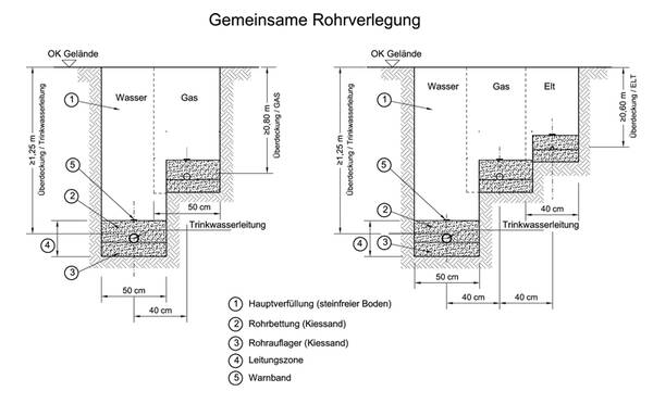 Prinzipskizze Stufengraben